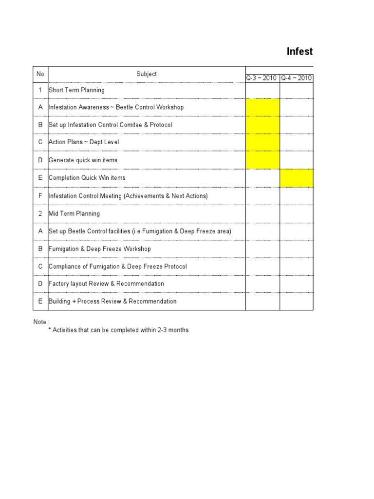 Infestation Control - Time Plan | PDF | Business | Computers