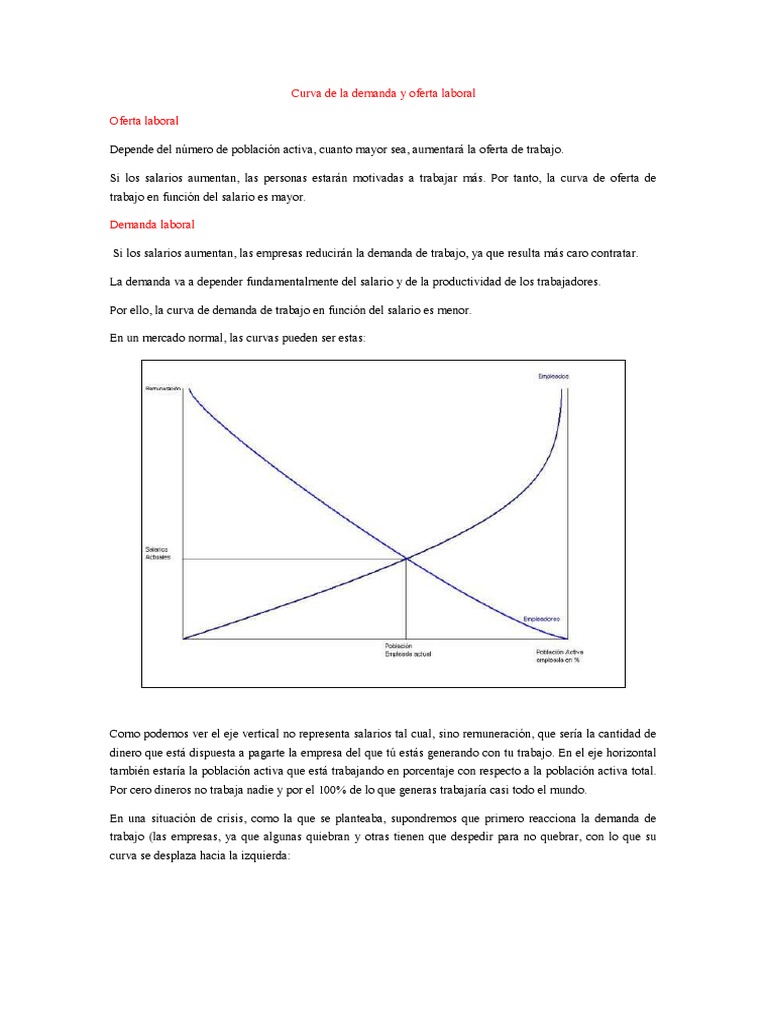 Curva de La Demanda y Oferta Laboral Ofe | PDF | Oferta (economía ...
