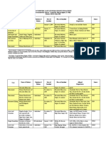 Documented Human Rights Cases