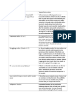 Dianne Dimailig - MODULE 3A-OUTPUTS 1-7 (1)