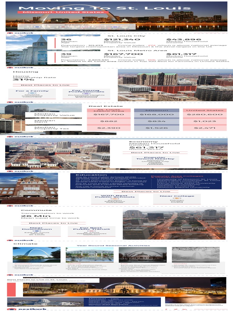 Moving To St. Louis Best Places To Live in St. Louis Nextburb PDF