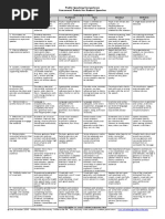 Public Speaking Competence Assessment Rubric For Student Speeches