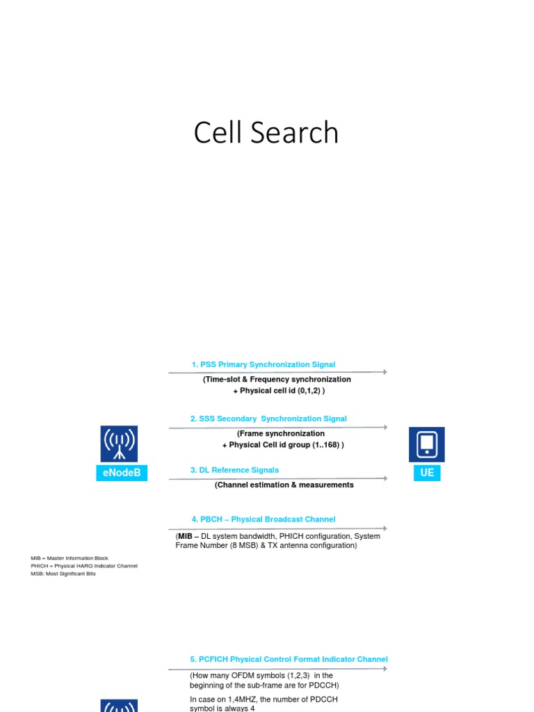 Understanding Cell Search in LTE Networks | PDF