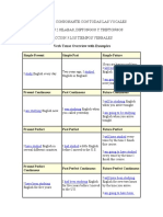 Leccion 1 Consonante Con Todas Las Vocales Leccion 2 Silabas, Diptongos Y Triptongos Leccion 3 Los Tiempos Verbales Verb Tense Overview With Examples