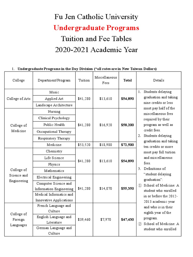 Fu Jen Catholic University 2020-2021 Academic Year Tuition and Fee ...