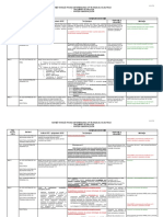 Sinteza Observatiilor La Document de Discutie - Faza I