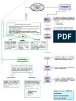 Mapa Conceptual Unida 2 Controles Industriales Victor Rivas