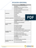 SER-TS-Listado codigos adicionales