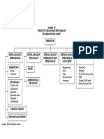 Struktur Organisasi Perusahaan