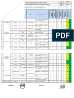 F-SSOMA-020 Matriz de Identificacion de Peligros, Evaluacion y Control de Riesgos - Rev. 005 - OBRA CIVIL