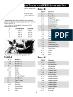 Random Mutation Tables for GURPS After the End