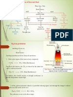 Flux, Iron, Coke Blast Furnace Pig Iron Solid Solid