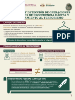 3 Infografia PLD