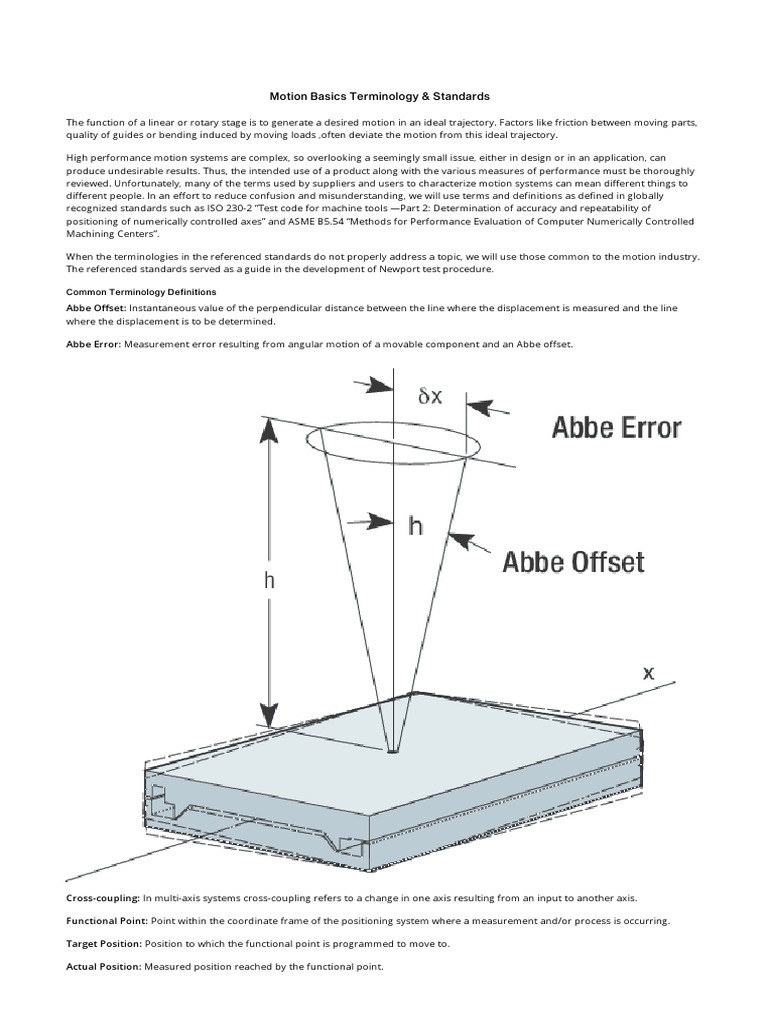 Motion Basics Terminology & Standards | PDF | Rotation Around A Fixed ...