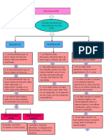 Actividad 6. Mapa Conceptual Folio