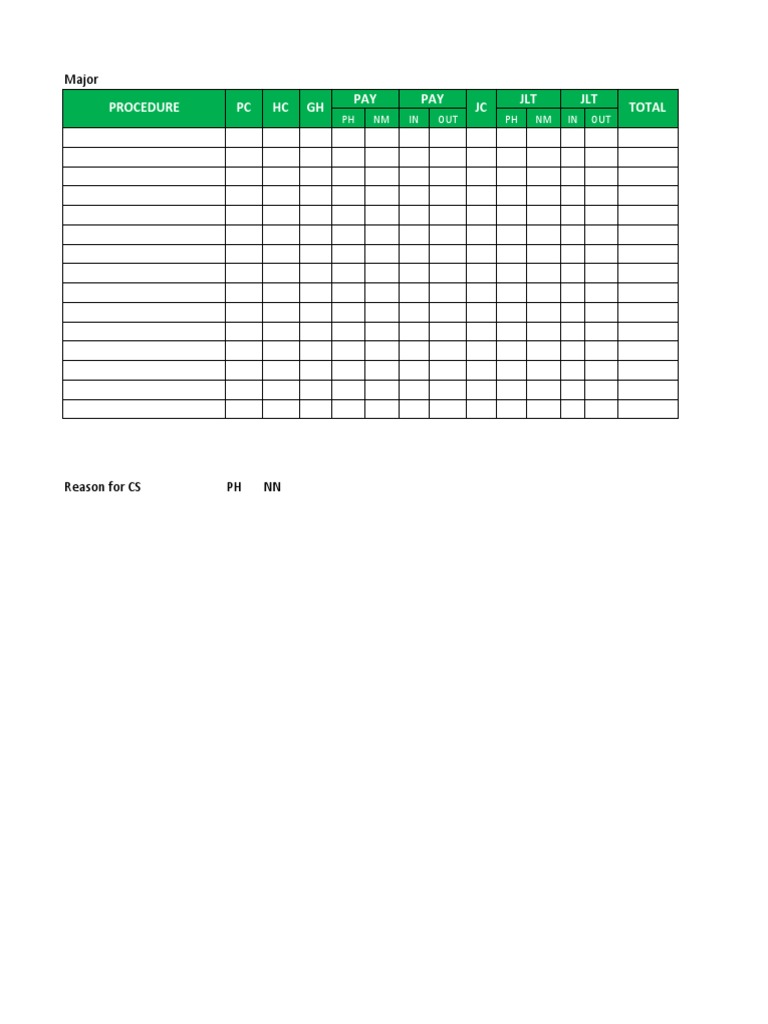 Procedure PC HC GH PAY PAY JC JLT JLT Total: Major | PDF