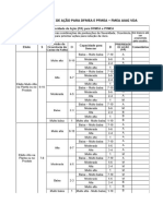 Tabela PA - Prioridade Ação FMEA