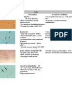 Urine Sediments