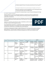 The Green Strategy For Gaining A Competitive Advantage in Housing Development in China Includes Conserving Environmental Resource1