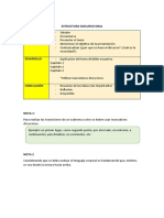 Estructura Discurso Oral