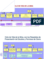 Ciclo de vida mina: requisitos estudios y permisos cierre