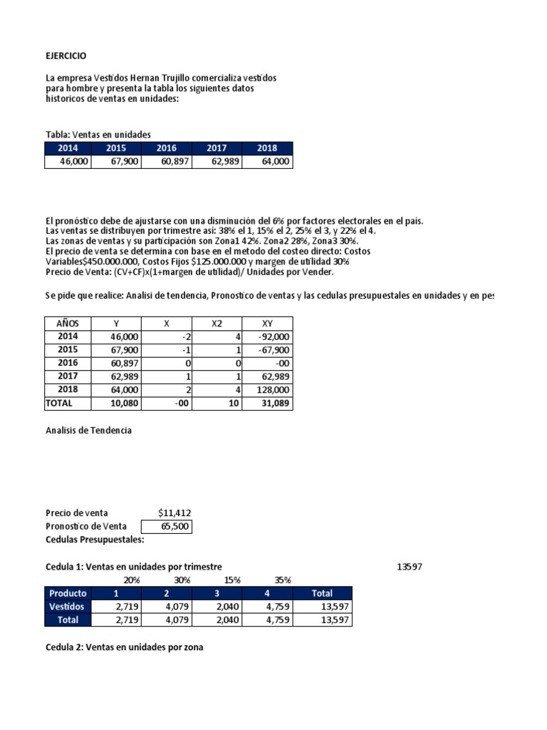 Análisis y Pronóstico de Ventas 2014-2018 | PDF | Presupuesto | Economias