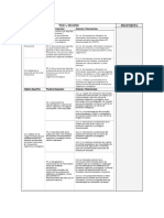 TDR´s PROFIN-20128