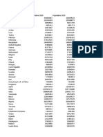 Mortality Data WHR2021 C2