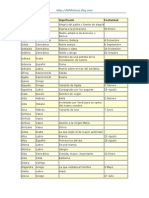 Diccionario de Nombres de Mujeres