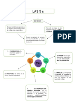 Mapa Conceptual 5s