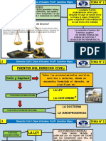 Tema 2 Derecho Civil I