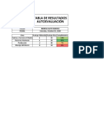 Consolidación Resultados Autodiagnóstico