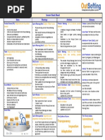 Roles& Meetings& Artifacts& Glossary&: Scrum&Cheat&Sheet&