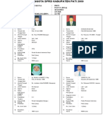Profil Anggota DPRD Kabupaten Pati 2009 DP2