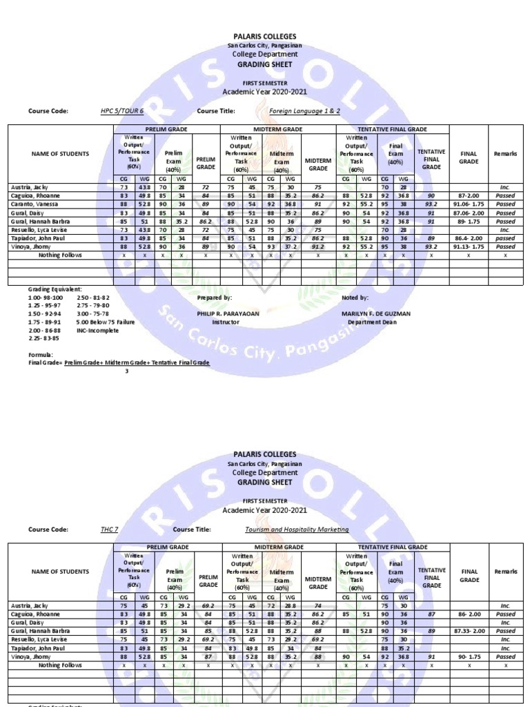Grading System for College Courses | PDF | Victoria (Australia) | Schools