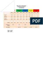 Pre-Test in Reading Summary Result SY 2020-2021