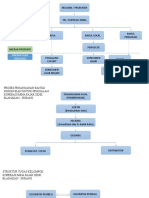 Flowchart Distribusi Ikan