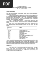 Analisis SWOT (Pembagian Kuadran)