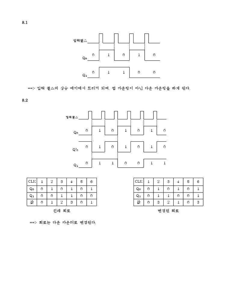디지털 논리회로 8장 연습문제 해답 | PDF