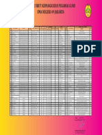 Daftar Kepangkatan Pegawai SMAN 49