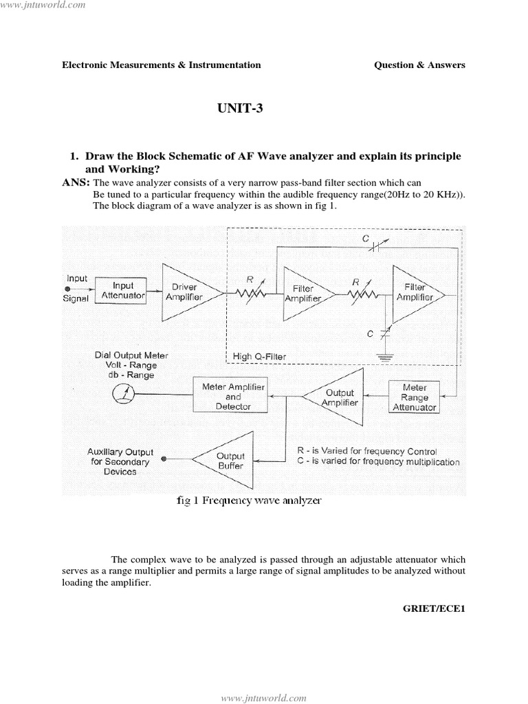 UNIT-3: 1. Draw The Block Schematic of AF Wave Analyzer and Explain Its ...