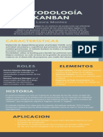 Metodología Kanban: gestión visual de proyectos