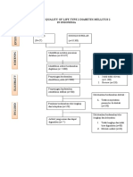 Flow Diagram Quality of Life Type 2 Diabetes Mellitus 2