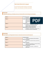 Precedeproceed Model Cheat Sheet Cga