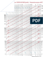 CALEFFI Diagramma Perdite Acciaio 80