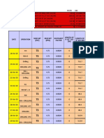 Date Operation Mud - WT (PCF) Mud WT (PPG) Buoyancy Factor Length of 9-1/2" D/C (M) Length of 8" D/C (M)