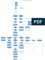 Carton Process Flow Chart: Make Sample