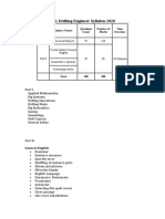 OIL Drilling Engineer Syllabus 2020: Concerned Subjects 70 140