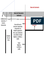 Propuesta de Cambio de Carniceria