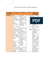 fase 1 - Antecedentes Históricos y Filosóficos - Concepto de Aprendizaje